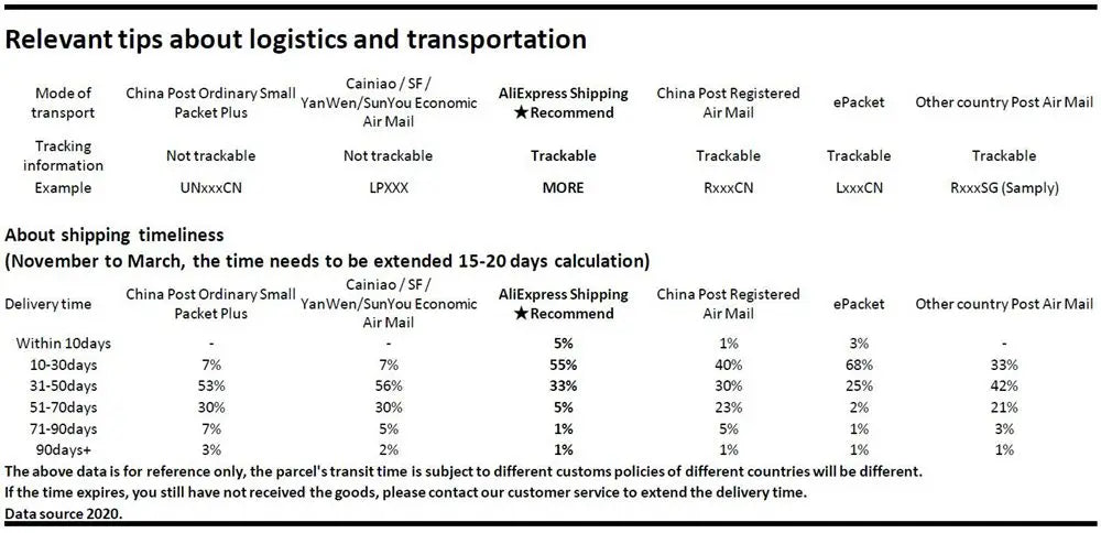 5KG 1g Digital Electronic Kitchen Food Diet Postal Scale Weight Balance LED Electronic Bench Scale Weight With Backlight 5000g