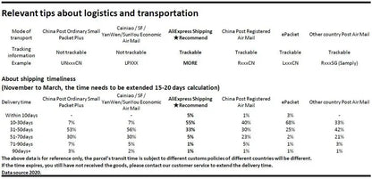 5KG 1g Digital Electronic Kitchen Food Diet Postal Scale Weight Balance LED Electronic Bench Scale Weight With Backlight 5000g