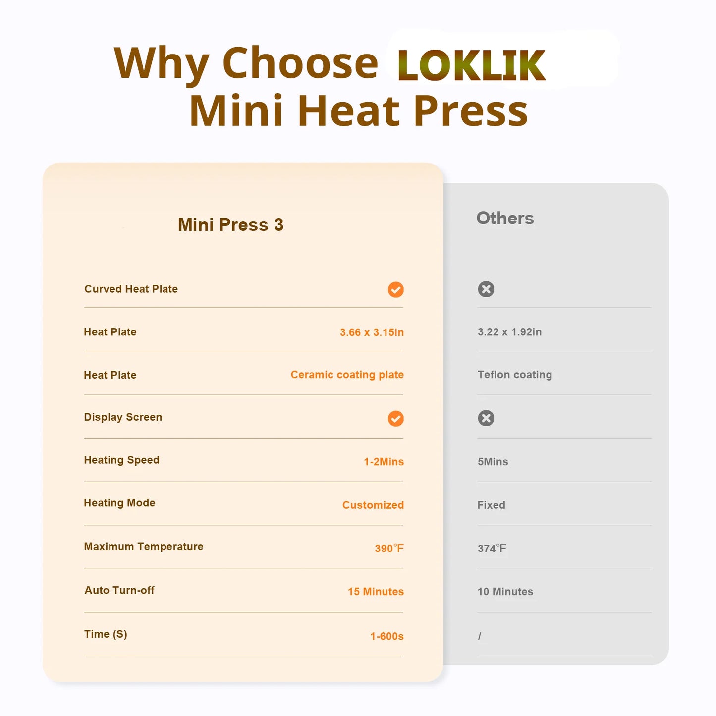 LOKLIK Mini Heat Press - 3 in 1 Heat Press Machine for T-Shirts Mugs Hats Small Heat Press Iron Press for Heating Transfe