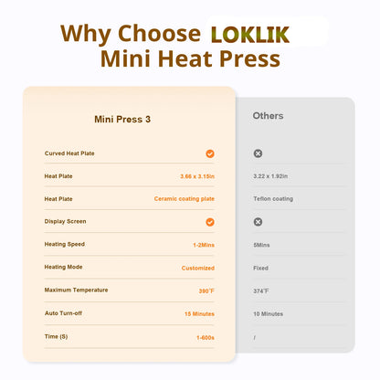 LOKLIK Mini Heat Press - 3 in 1 Heat Press Machine for T-Shirts Mugs Hats Small Heat Press Iron Press for Heating Transfe