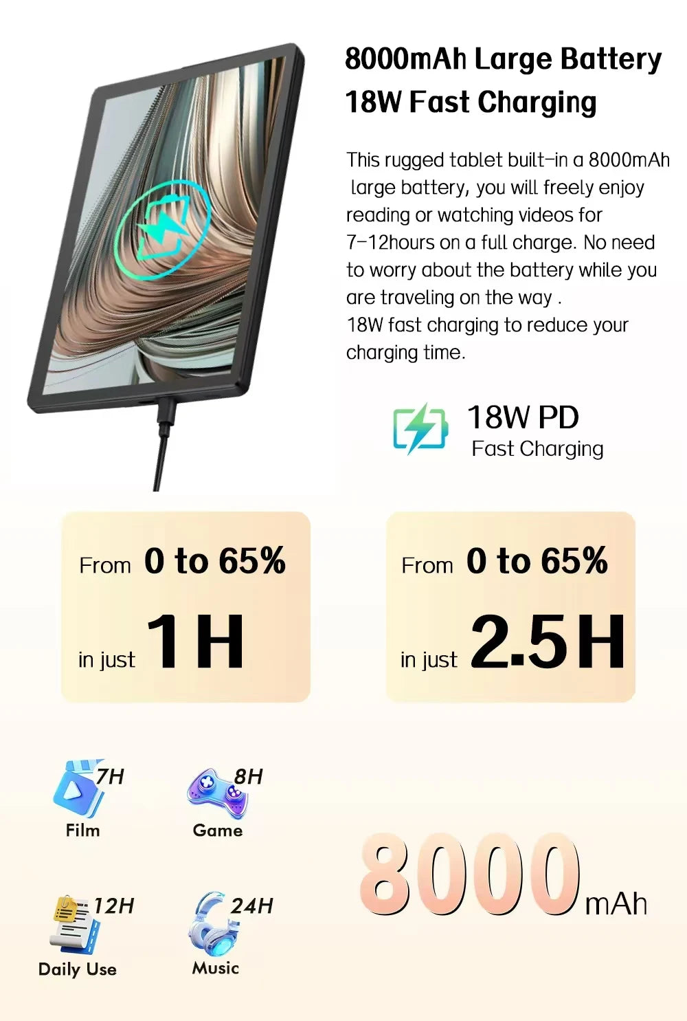 ANRY 10.95-inch HD Display Tablet Android 15 12GB RAM 128 ROM 2.4G/5G WiFi T606 Octa-Code 8000mAh Android Tablets with Case