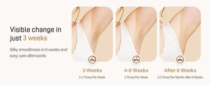 Laser Hair Removal 999999+ Fast flashes 3 In 1 IPL At Home Hair Remover Machine for Women Men Permanent Epilator on Face Body