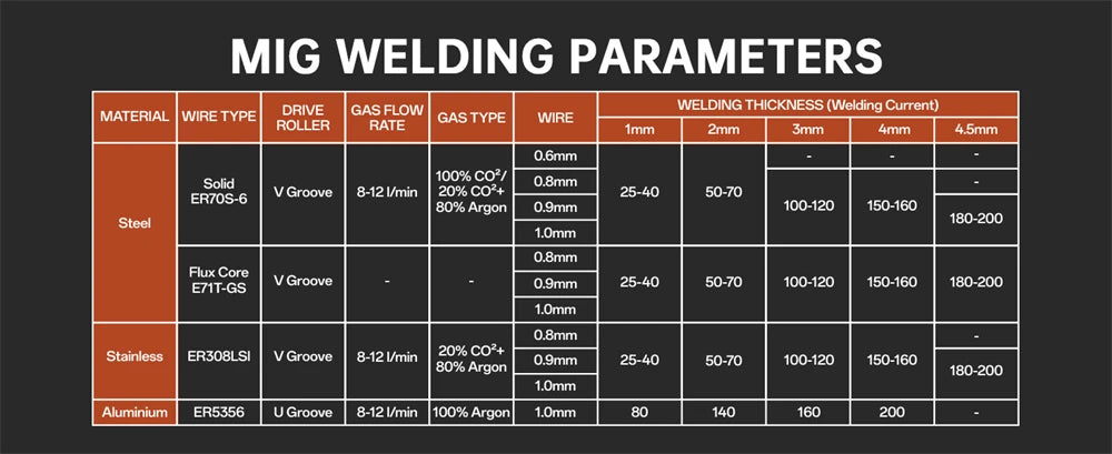 HITBOX 7 in 1 MIG Welding Machine 200A MMA/Gas Flux MIG/Lift TIG/Spot Welding/Spool Gun/Single Pulse Aluminium Welder Home DIY