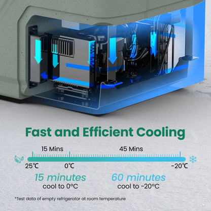 Alpicool EZGW 40L 50L 60L Car Refrigerator Portable Compressor Cooler 12/24V DC 100-240V AC Mini Fridge Freezer for Camping BBQ