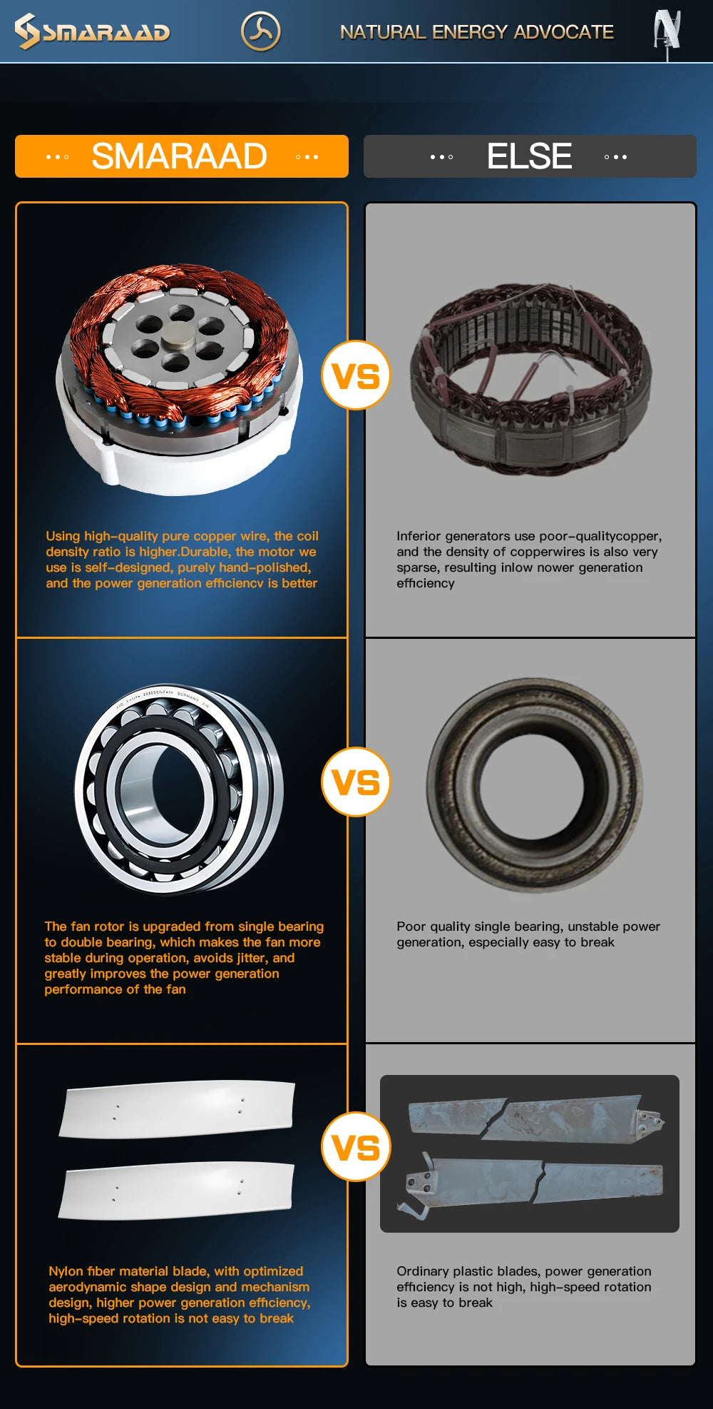 3000W High Efficiency Wind Turbine Off Grid System 12V 24V 48V Output Voltage 220V 230V 240V Home Appliance Power Supply System