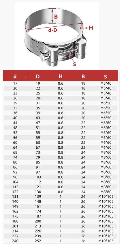 Powerful Clamp 304 Stainless Steel Hose Air Water Pipes Exhaust Fuel Clip Motorcycle Muffler Clamps Durable Sealing Welding Tool