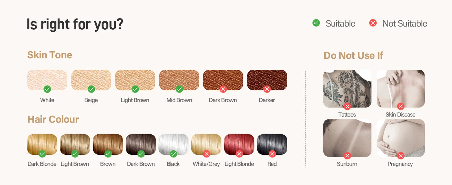 Laser Hair Removal 999999+ Fast flashes 3 In 1 IPL At Home Hair Remover Machine for Women Men Permanent Epilator on Face Body