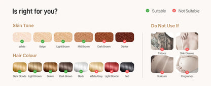 Laser Hair Removal 999999+ Fast flashes 3 In 1 IPL At Home Hair Remover Machine for Women Men Permanent Epilator on Face Body