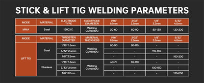 HITBOX 7 in 1 MIG Welding Machine 200A MMA/Gas Flux MIG/Lift TIG/Spot Welding/Spool Gun/Single Pulse Aluminium Welder Home DIY