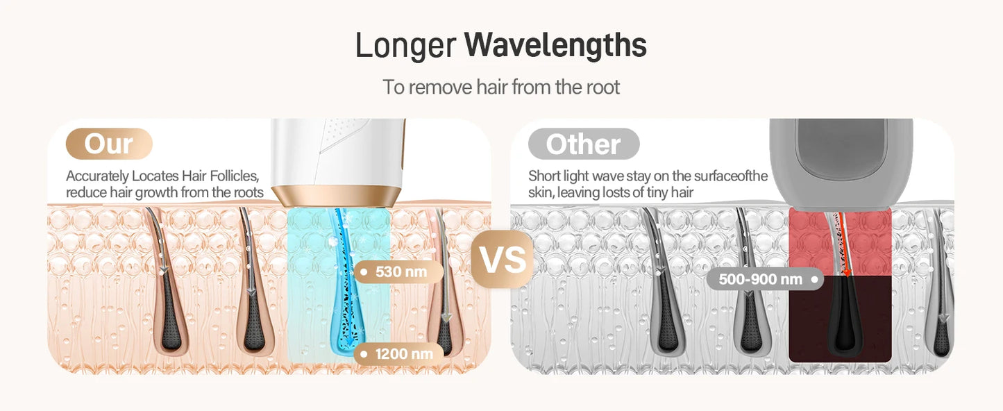 Laser Hair Removal 999999+ Fast flashes 3 In 1 IPL At Home Hair Remover Machine for Women Men Permanent Epilator on Face Body