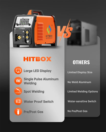 HITBOX 7 in 1 MIG Welding Machine 200A MMA/Gas Flux MIG/Lift TIG/Spot Welding/Spool Gun/Single Pulse Aluminium Welder Home DIY